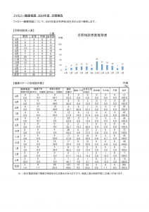 報告　3月